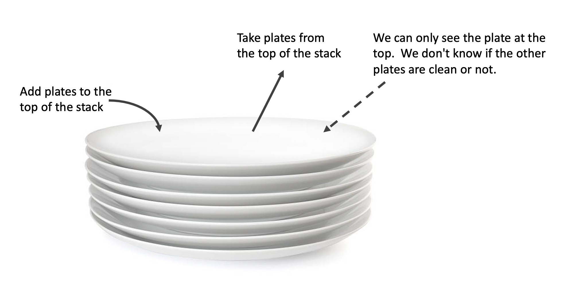 Stack of plates