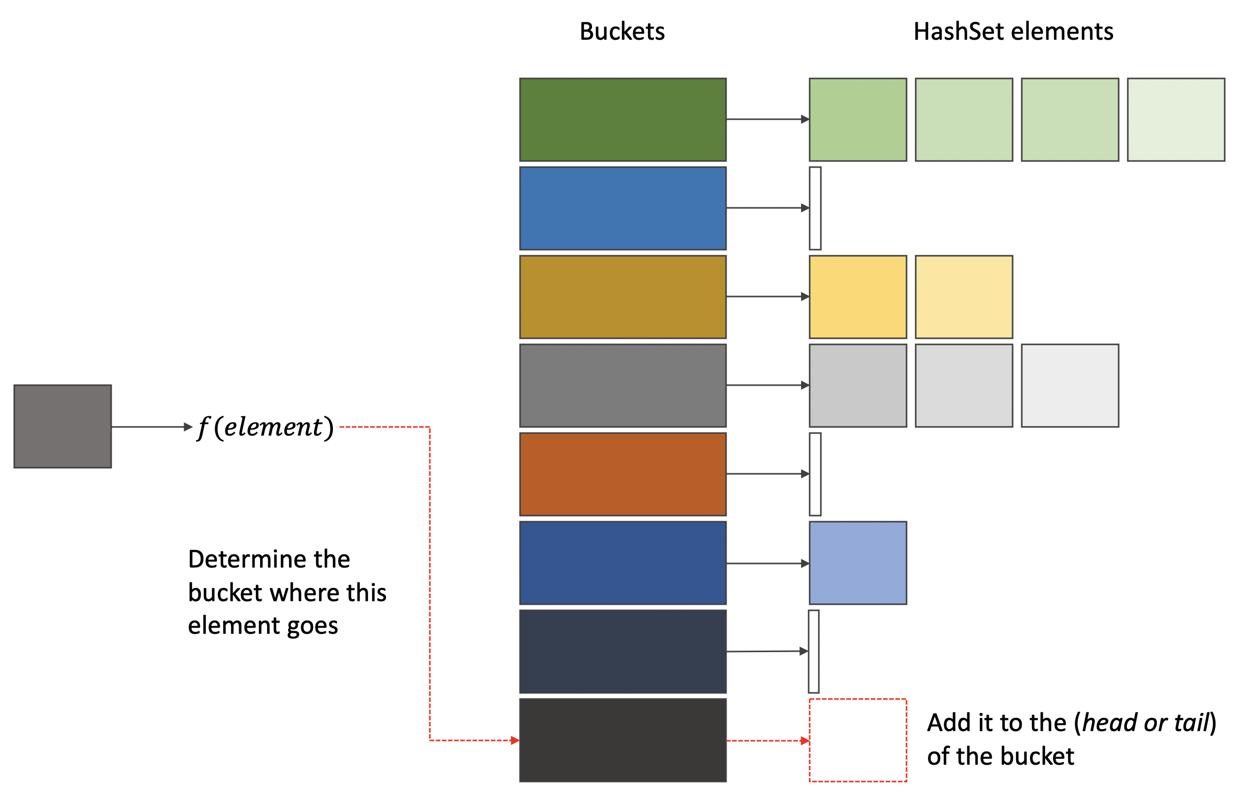 HashSet-Buckets-Hash-Function.png