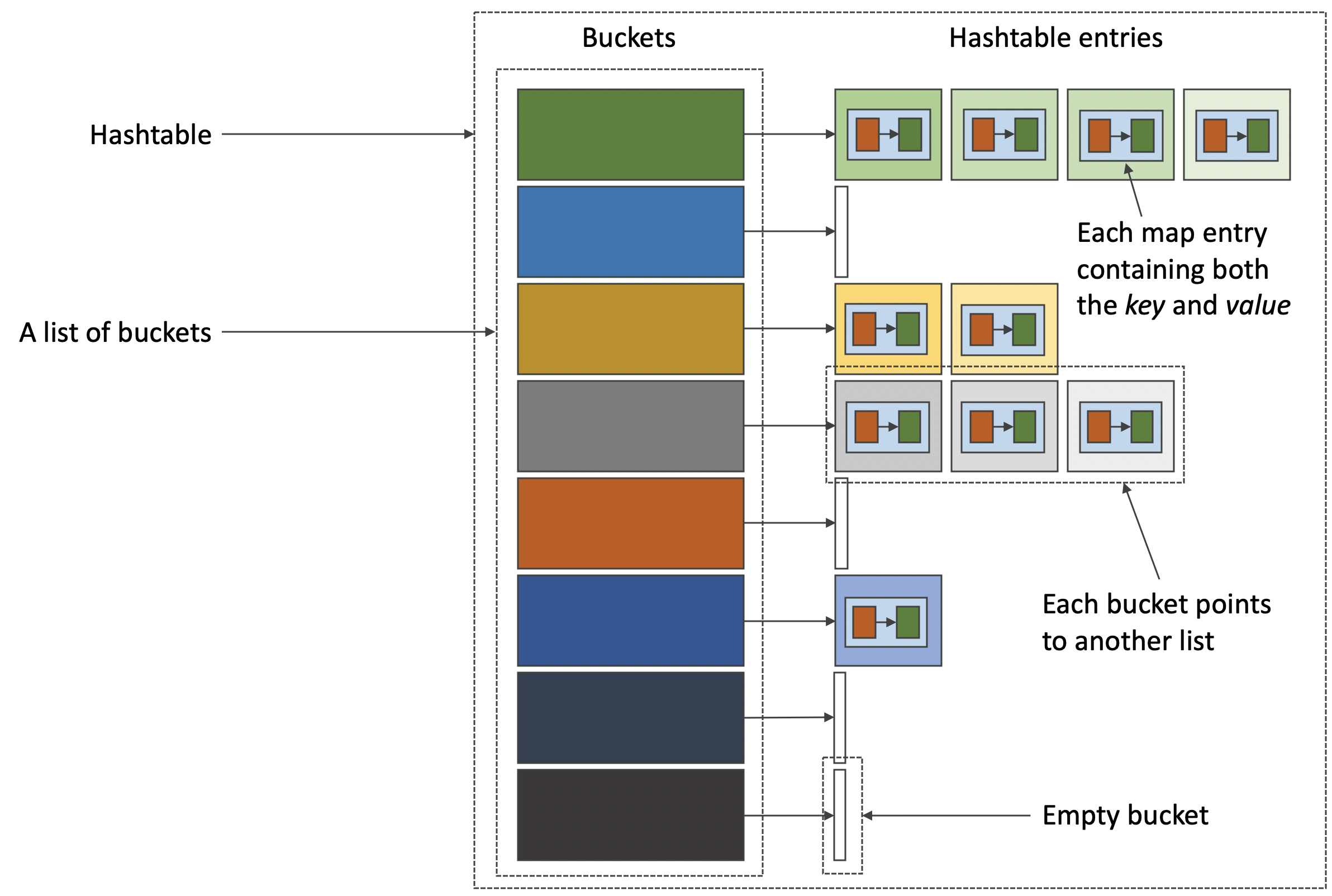 Hashtable-Buckets-Entries.png