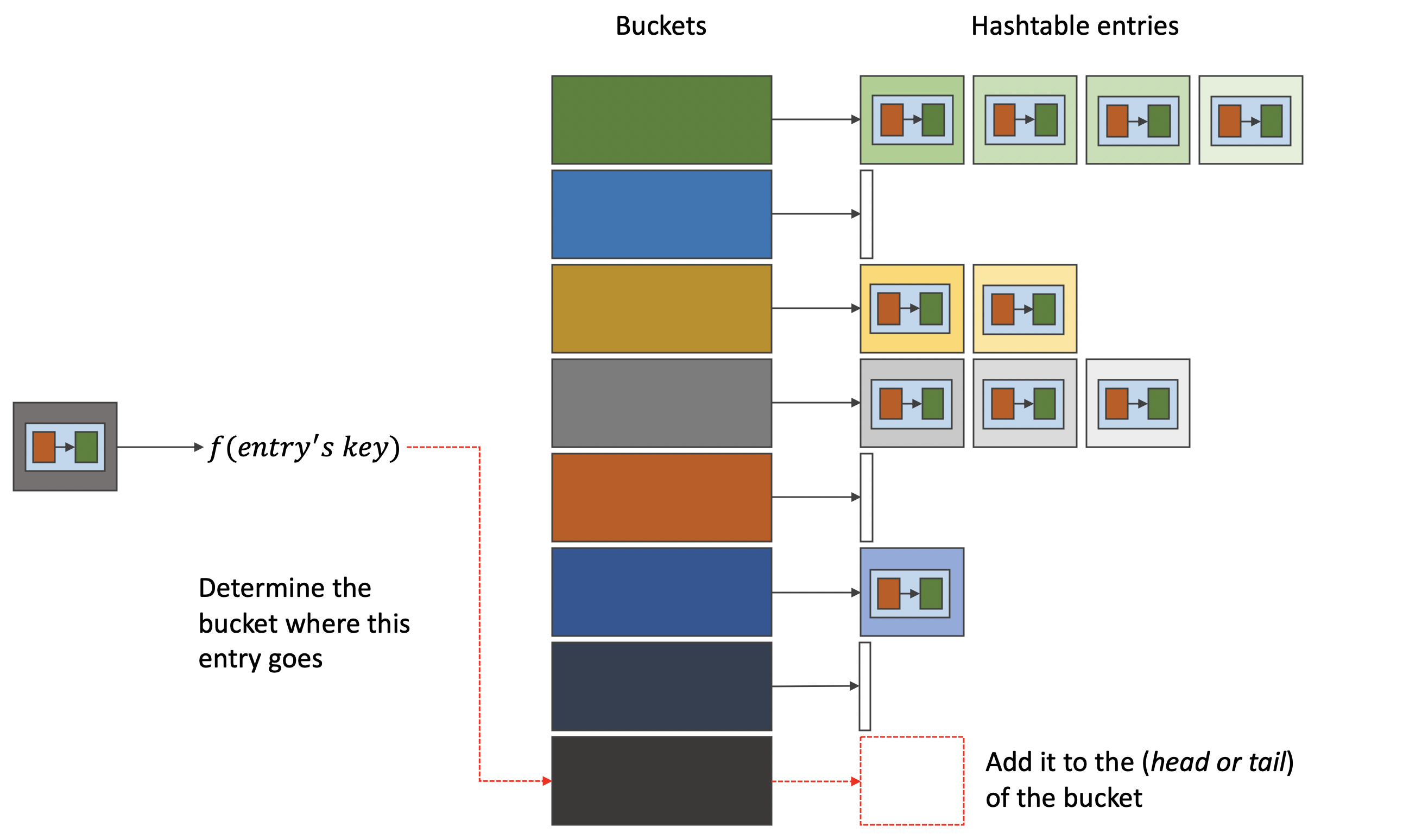 Hashtable-Buckets-Hash-Function.png