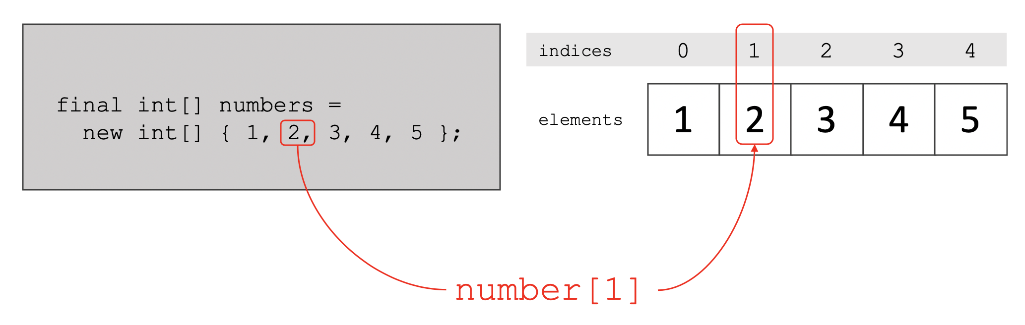 One-Dimensional-Array.png