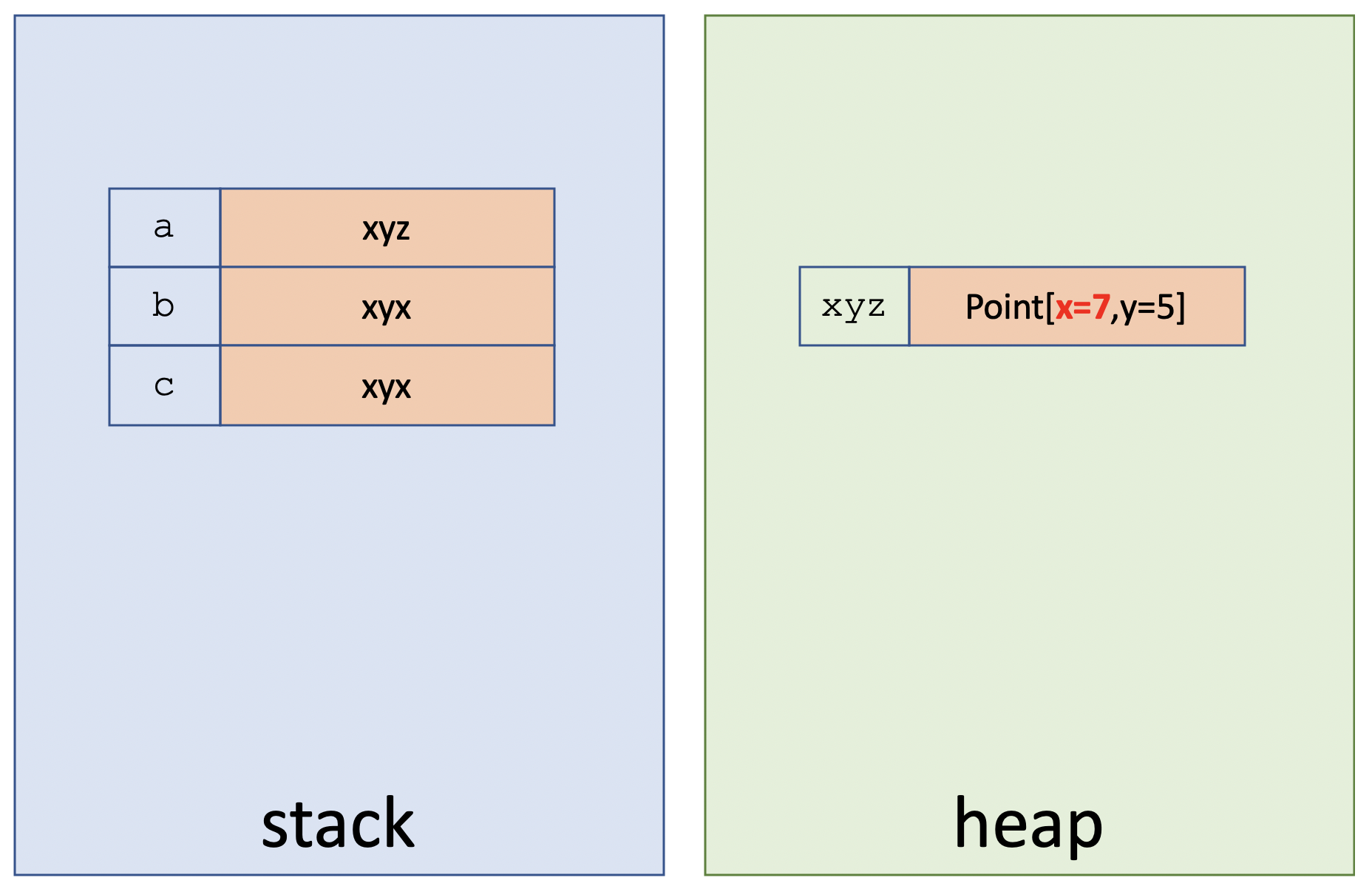 One Point Three Variables