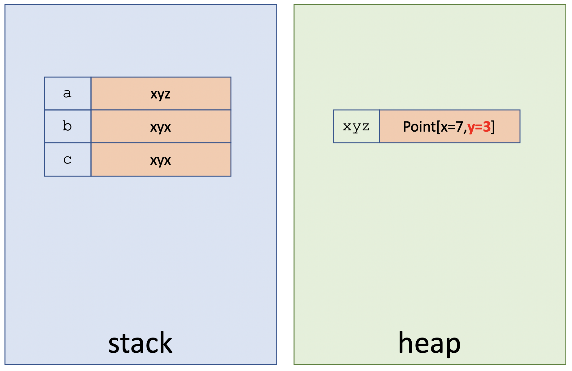 One Point Three Variables