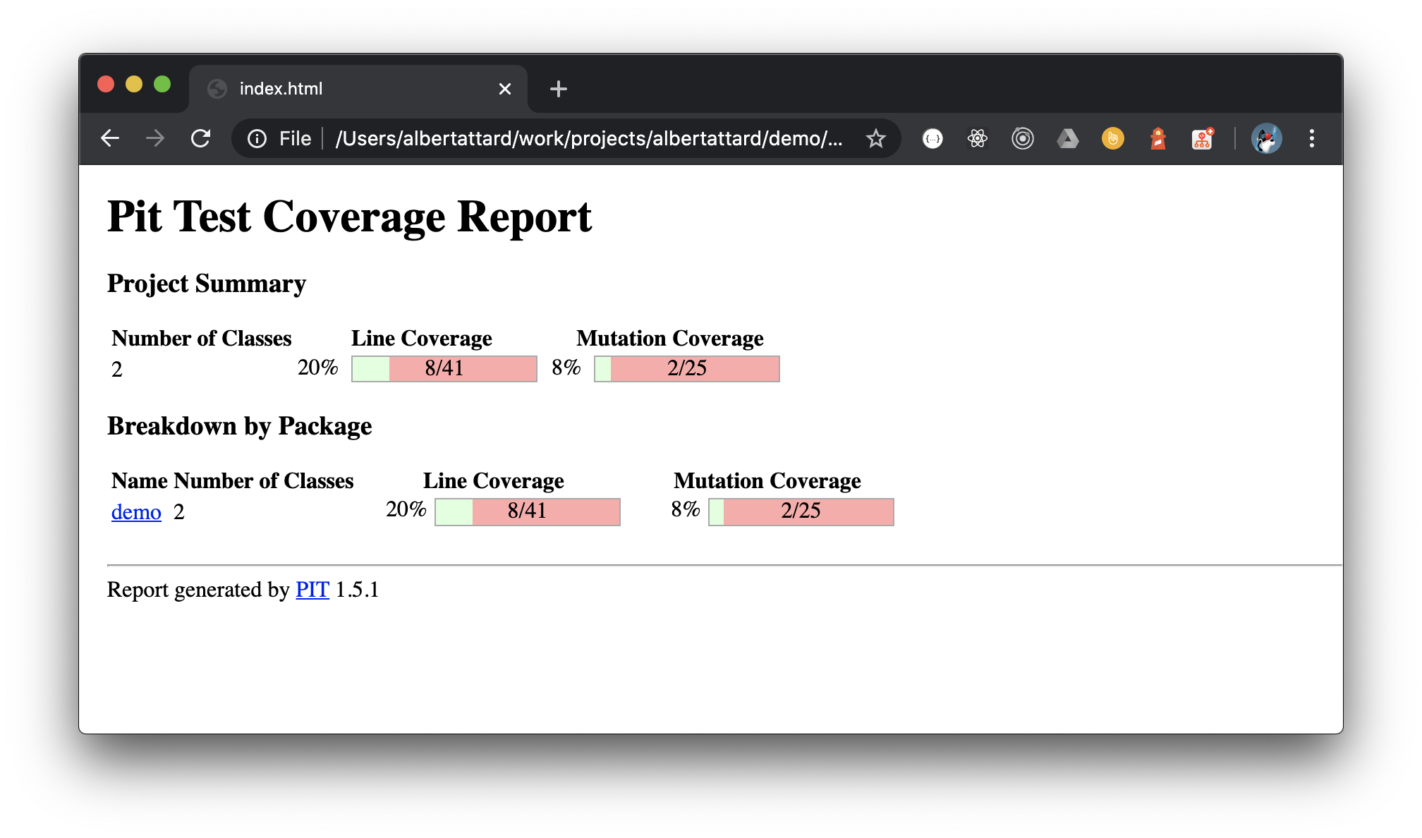 Pit Test Coverage Report