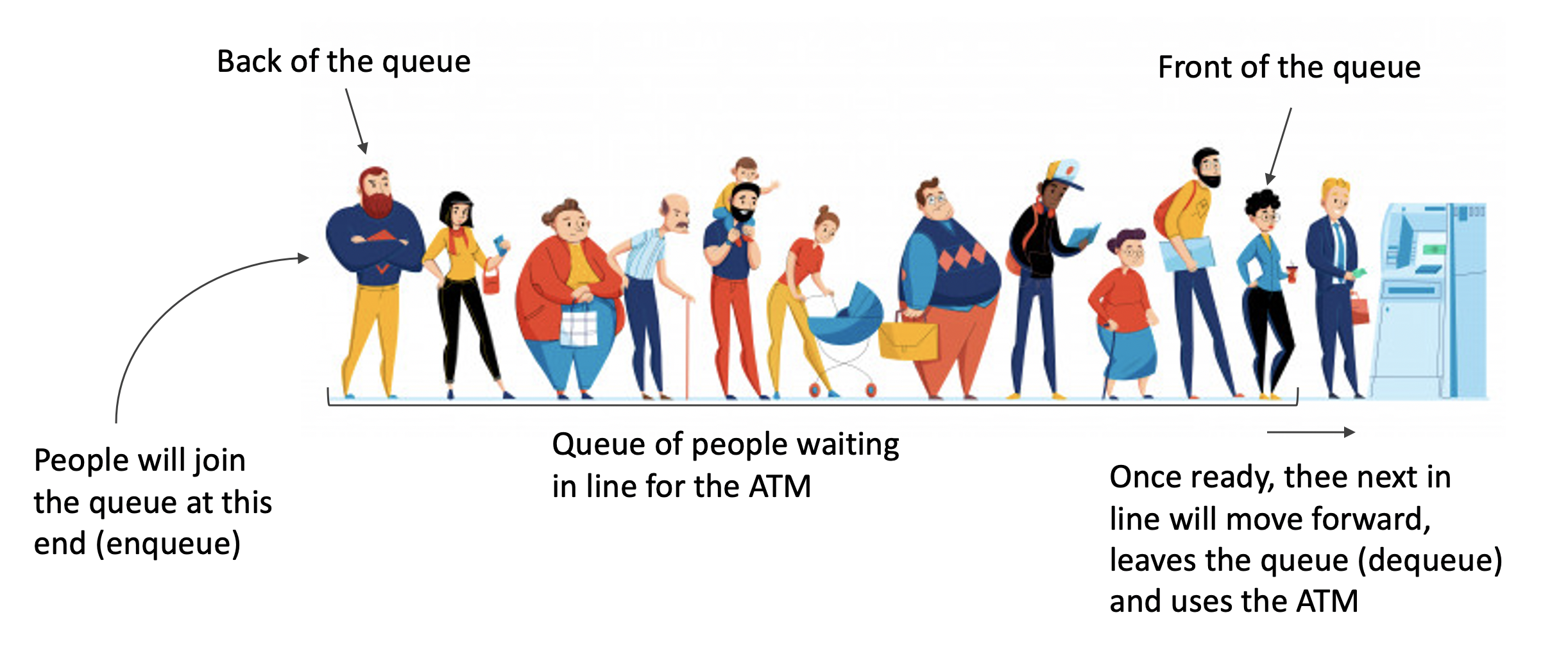 Queue of People