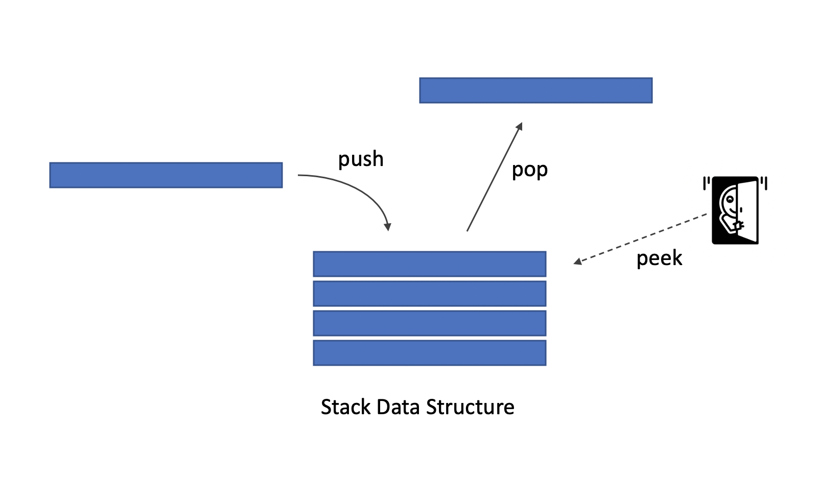 Stack Data Structure