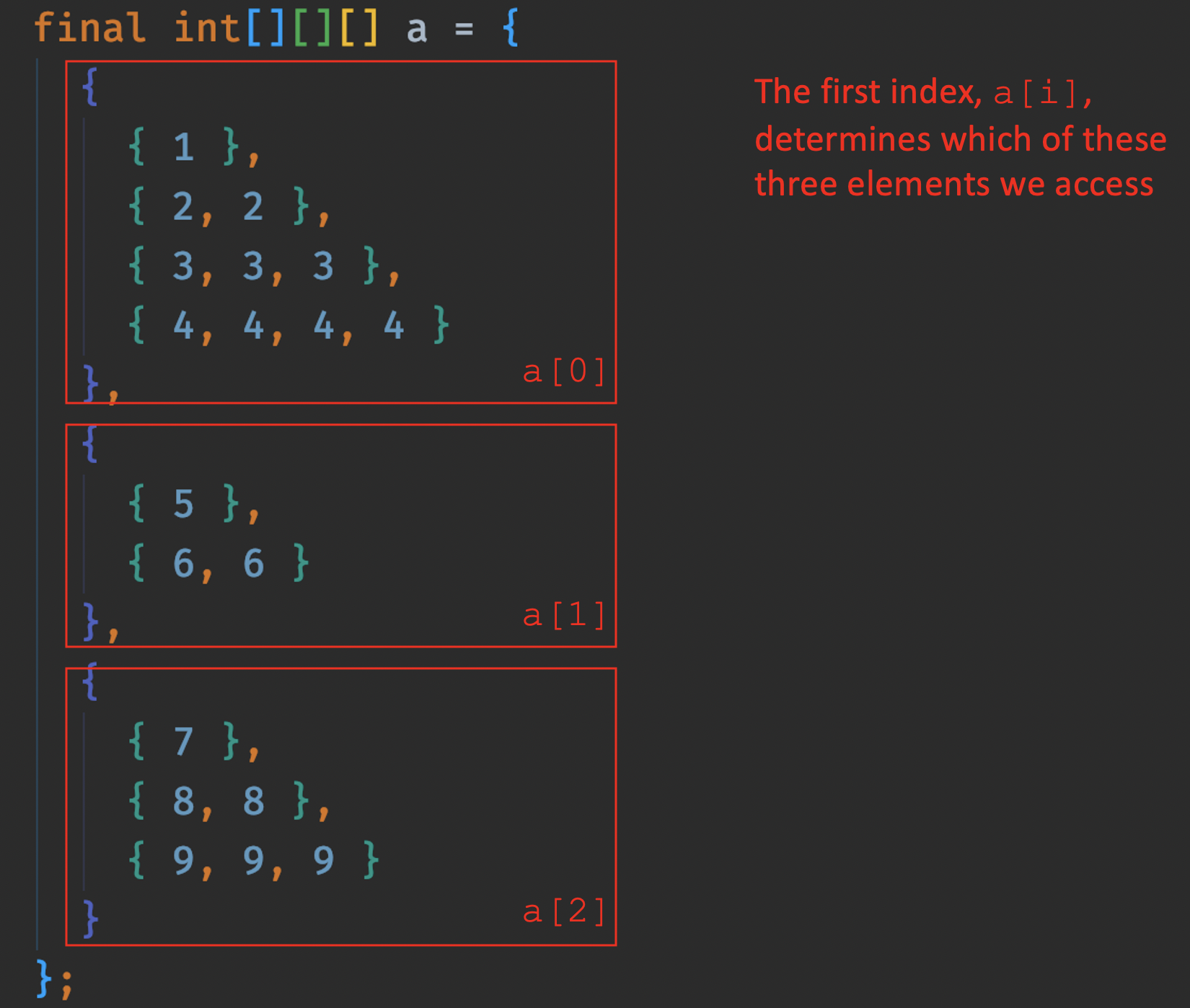 Three Dimensional Array