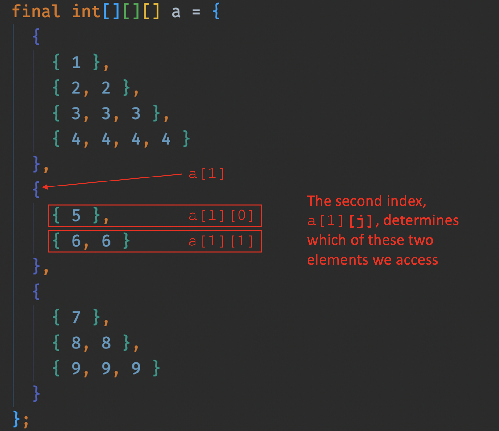 Three Dimensional Array