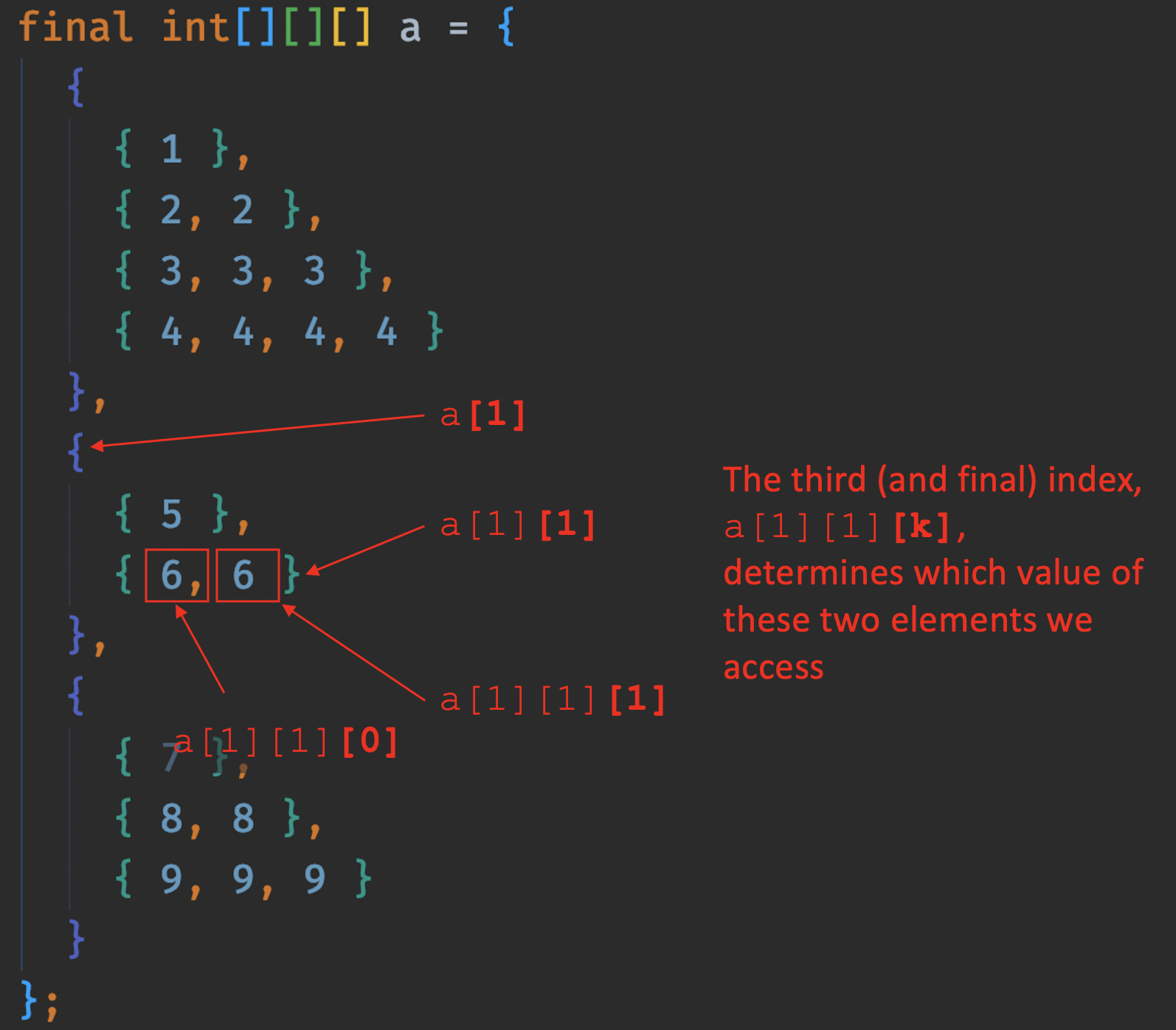 Three Dimensional Array .png