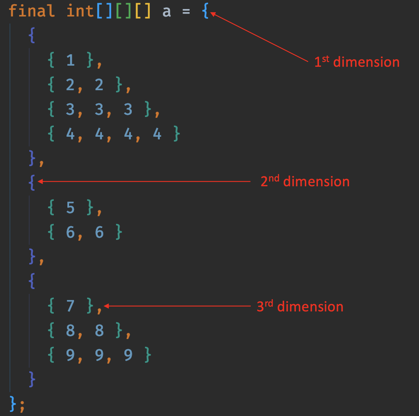 Three-Dimensional-Array.png