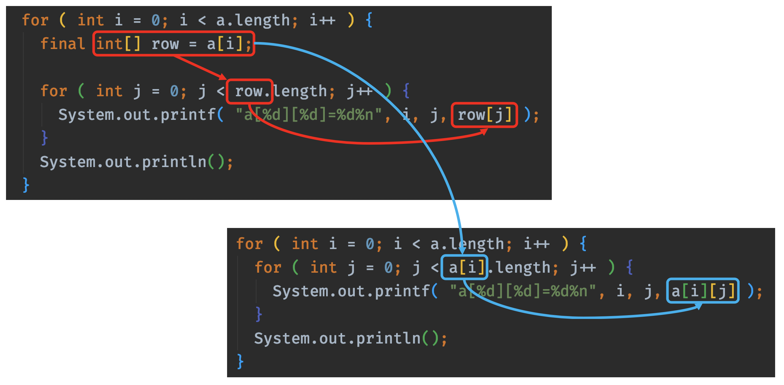 Two-Dimensional-Array-Iteration.png