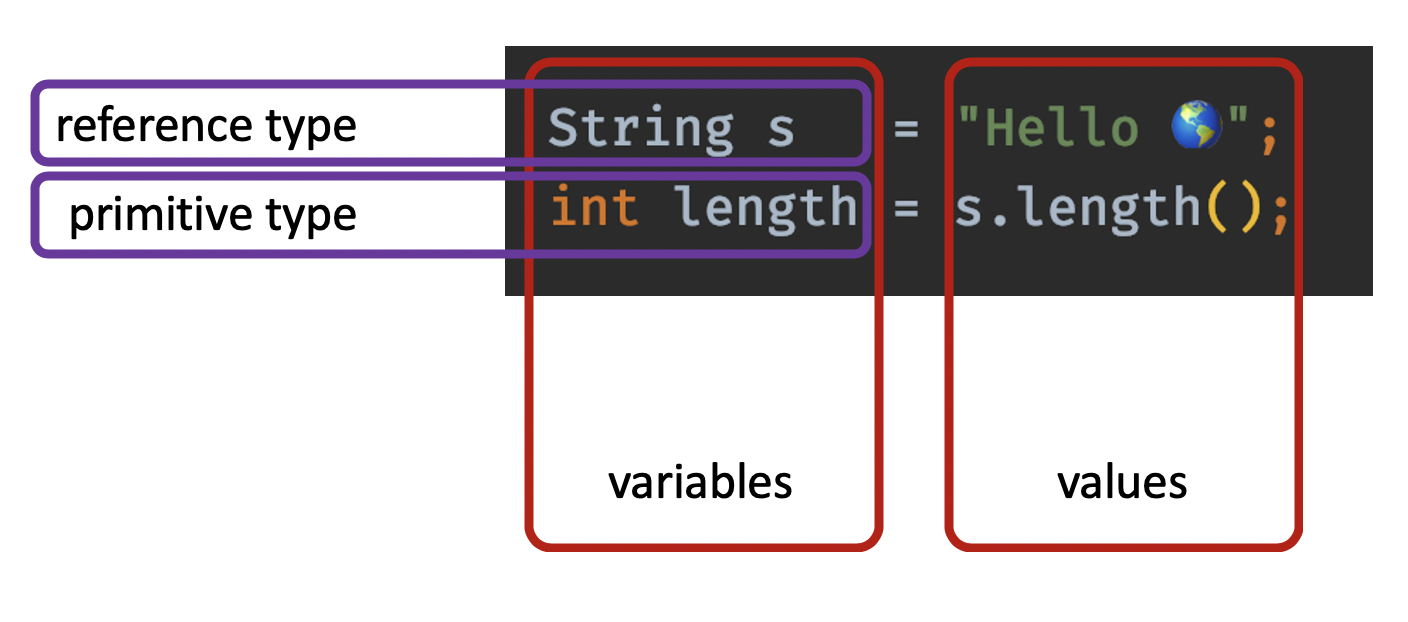 Variables and their Values